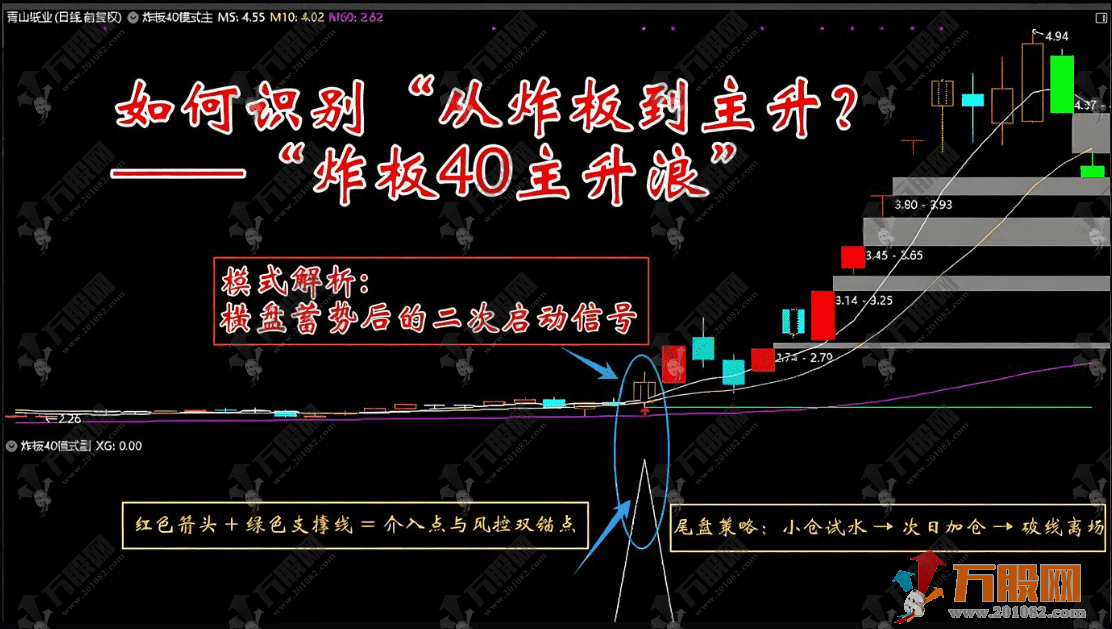 金钻指标【炸板40主升浪】通达信主副选，识别炸板到主升，捕捉后续主升浪 ... ...