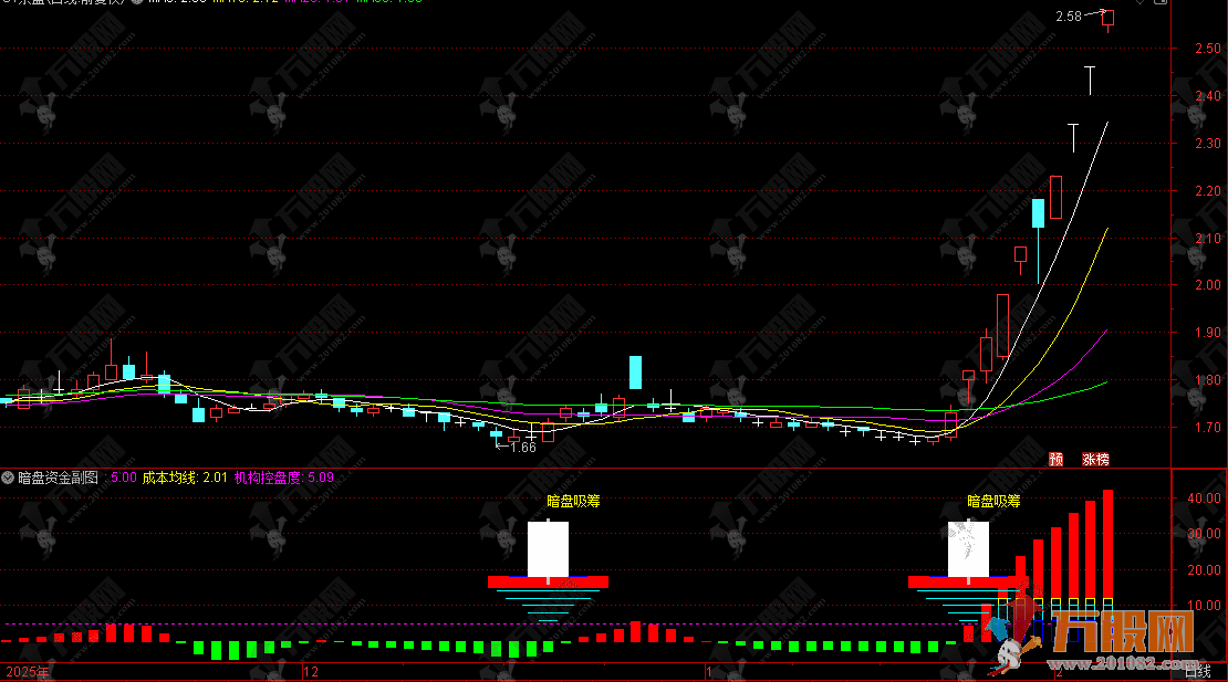 通达信【2026暗盘资金】副图，前有趋势为王，后有资金成王，无需要L2手机电脑通用 ...