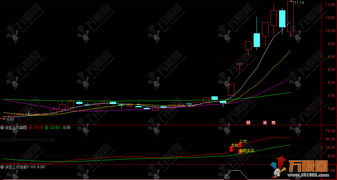 通达信【多空上攻】副选指标，主抓趋势波段大牛指标