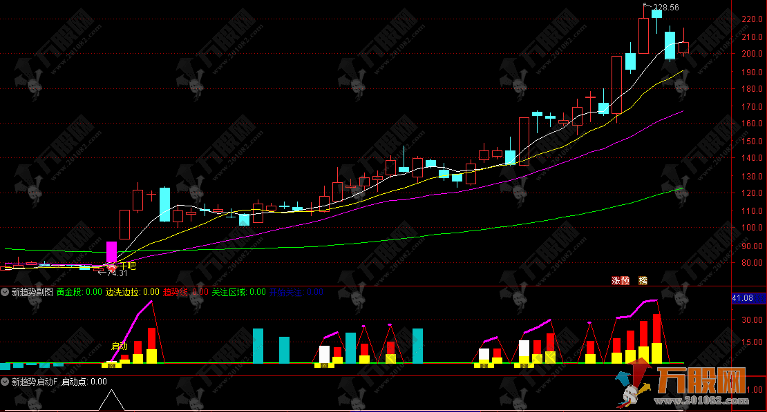 通达信【新趋势启动】主副图精品指标 捕捉强势启动点 2025年全年测评胜率93%  ... ...