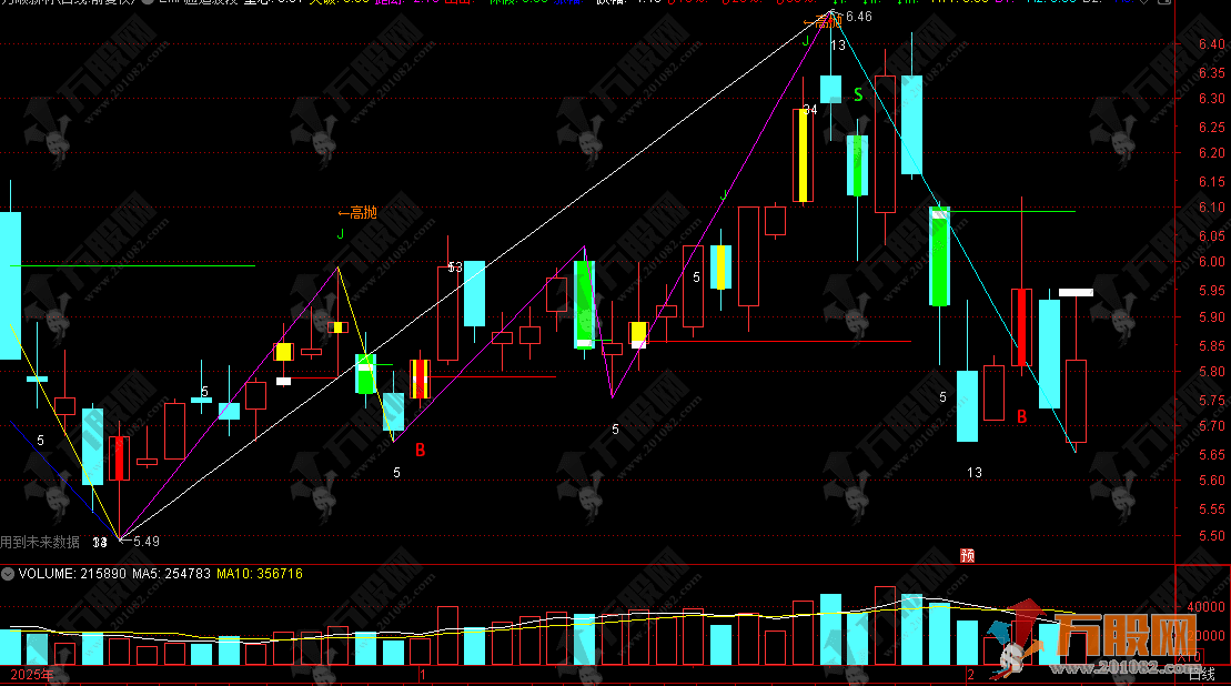 通达信【EMA通道波段】主图指标，EMA通道+波段+动量+周期策略四维验证