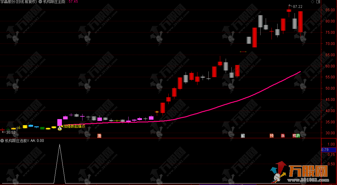 通达信【机构跟庄增强版】1主1选股公式，擒龙主升浪策略，专注构建波段起爆点交易系统 ...