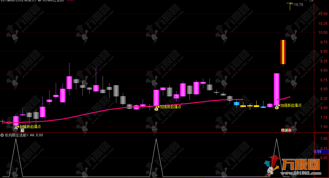 通达信【机构跟庄增强版】1主1选股公式，擒龙主升浪策略，专注构建波段起爆点交易系统 ...