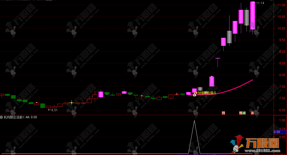 通达信【机构跟庄增强版】1主1选股公式，擒龙主升浪策略，专注构建波段起爆点交易系统 ...