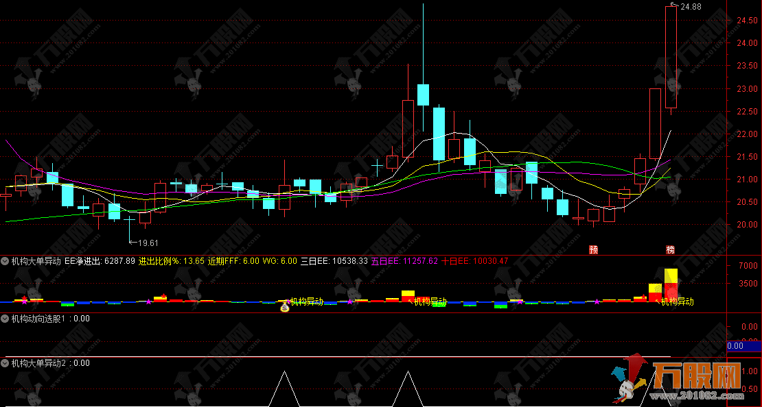 通达信【机构大单异动】监测量化跟庄擒龙副选指标，精准捕捉主力动向