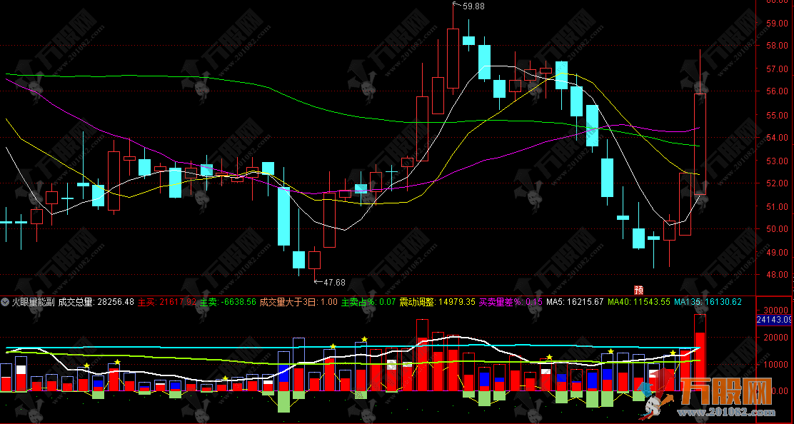通达信【火眼量能】副图指标 火眼辨量能 识别庄家对敲操作
