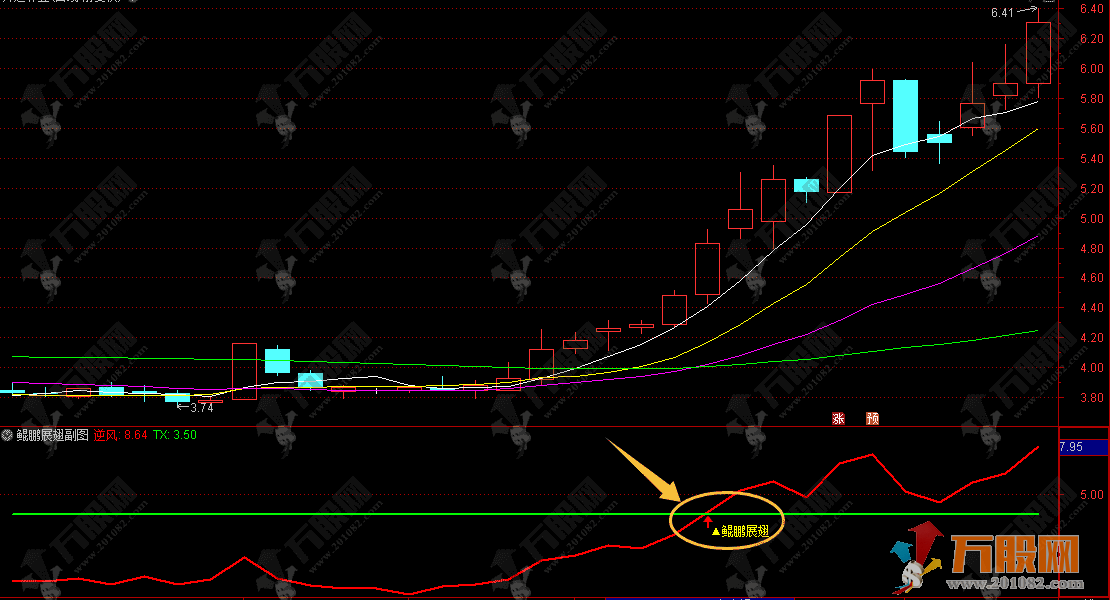 通达信【鲲鹏展翅】副选股指标，两线定妖精准信号解析