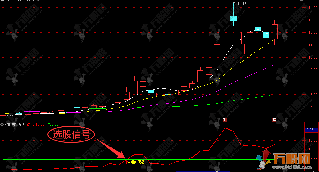 通达信【鲲鹏展翅】副选股指标，两线定妖精准信号解析