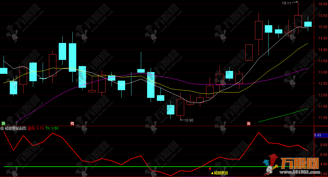 通达信【鲲鹏展翅】副选股指标，两线定妖精准信号解析