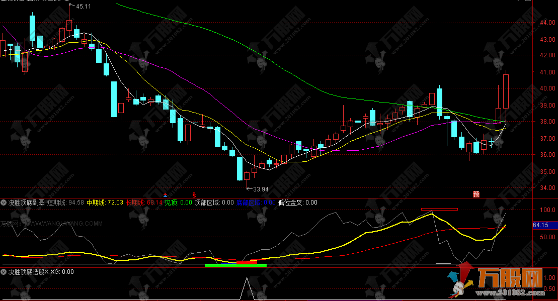 通达信【决胜顶底】副选股指标公式，趋势研判与顶底识别