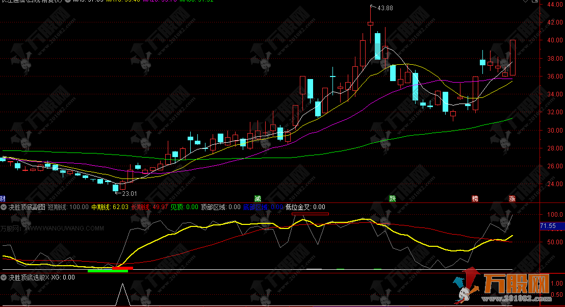 通达信【决胜顶底】副选股指标公式，趋势研判与顶底识别