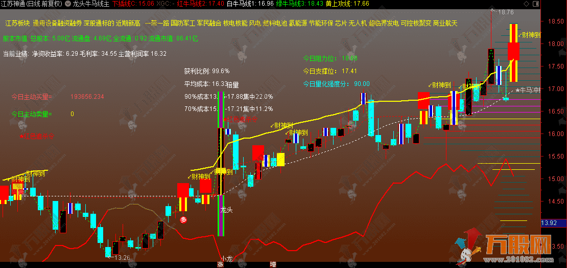通达信【龙头牛马线】主图指标 主升趋势波段利器 把握龙头行情