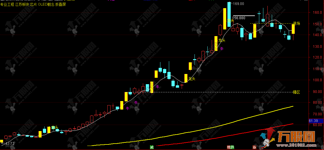 通达信【龙头区间】主图指标 捕捉龙头突破形态信号