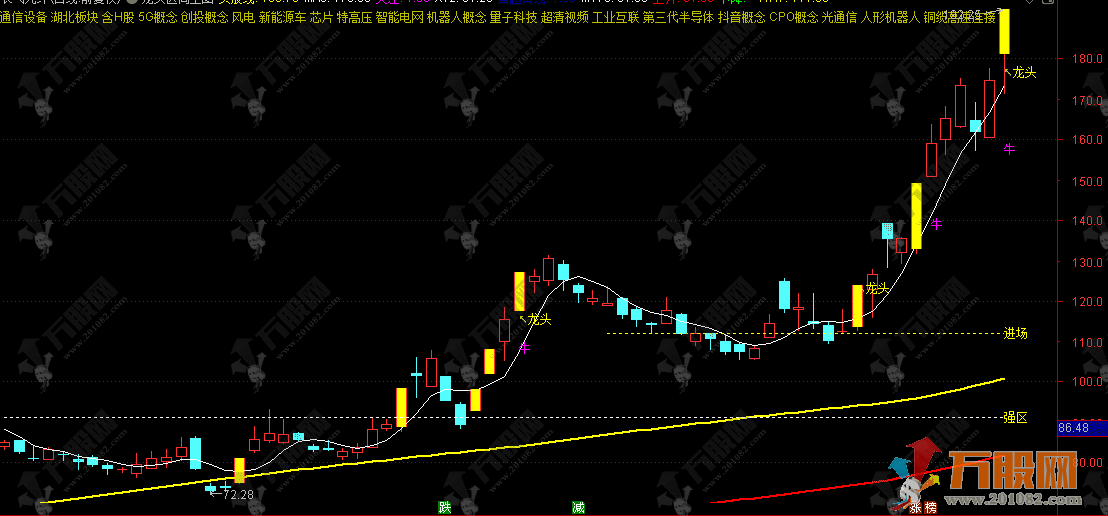 通达信【龙头区间】主图指标 捕捉龙头突破形态信号