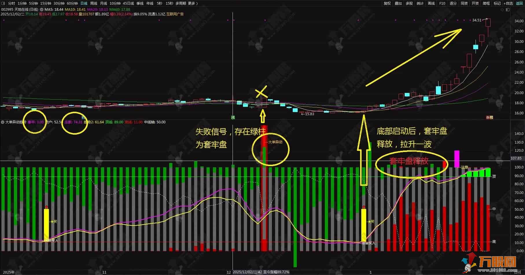 通达信【大单异动趋势】副选指标 趋势动量筹码和资金多个维度看清庄家趋势 手机电脑通用 ... ...