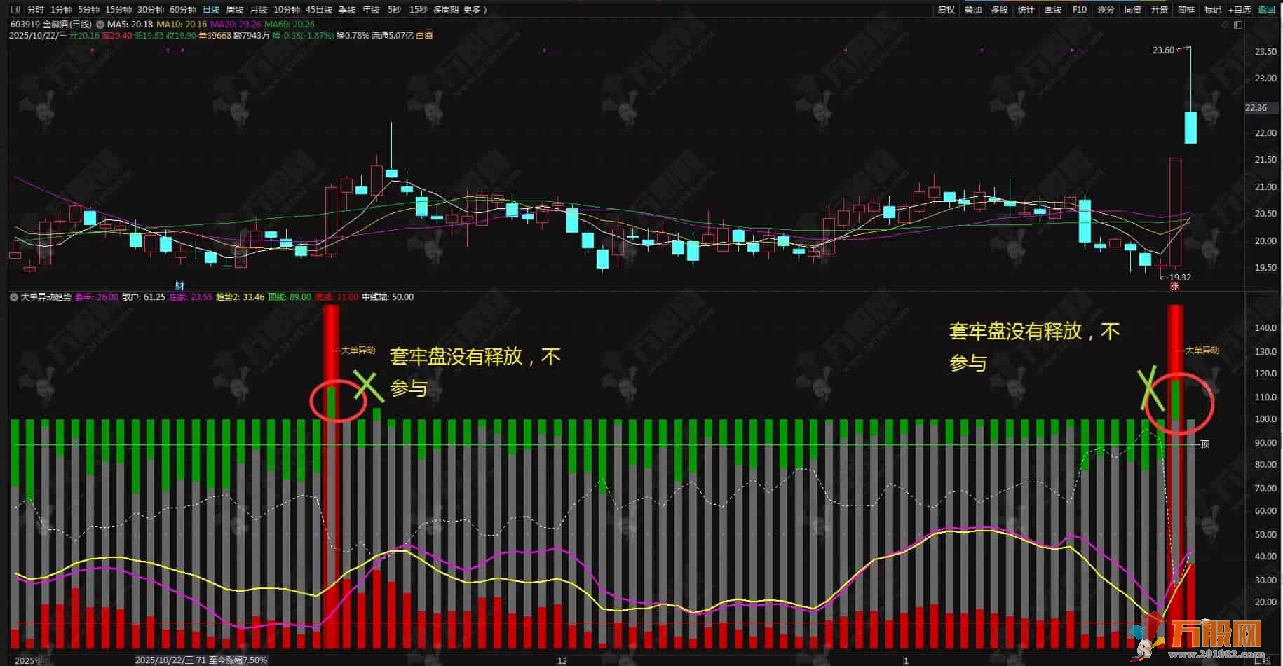通达信【大单异动趋势】副选指标 趋势动量筹码和资金多个维度看清庄家趋势 手机电脑通用 ... ...