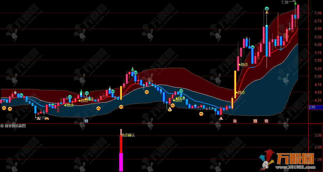 通达信【首板拐点】主副选指标 捕捉首板后强势拐点机会