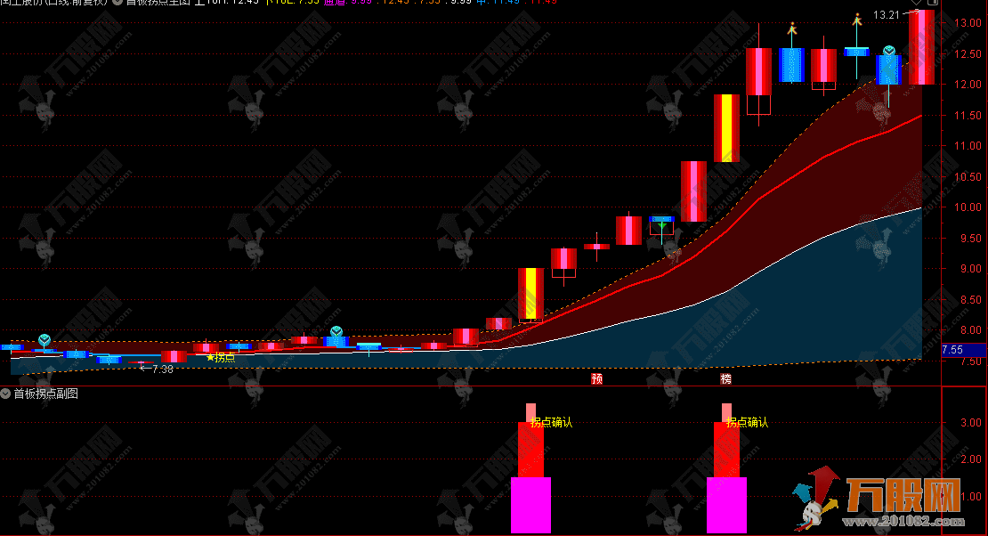 通达信【首板拐点】主副选指标 捕捉首板后强势拐点机会
