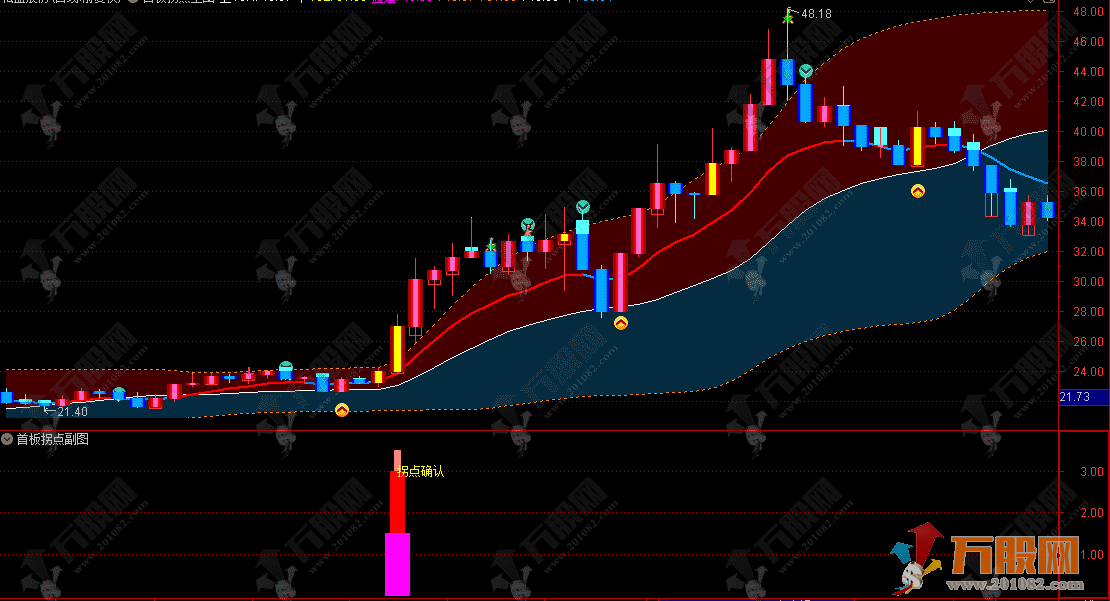 通达信【首板拐点】主副选指标 捕捉首板后强势拐点机会