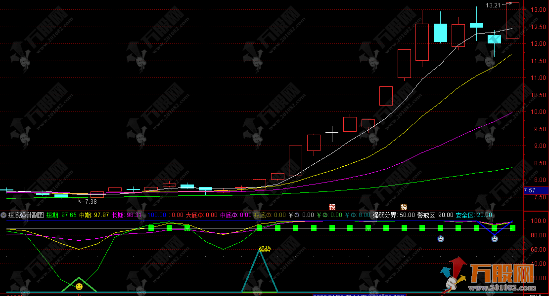通达信【短底强升】副图指标 识别极端低位 捕捉强势反弹机会