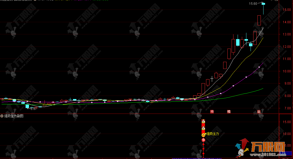 通达信【强势主力】副选指标 一眼识别主力强势进场的信号