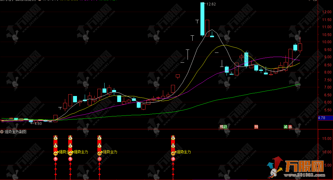 通达信【强势主力】副选指标 一眼识别主力强势进场的信号