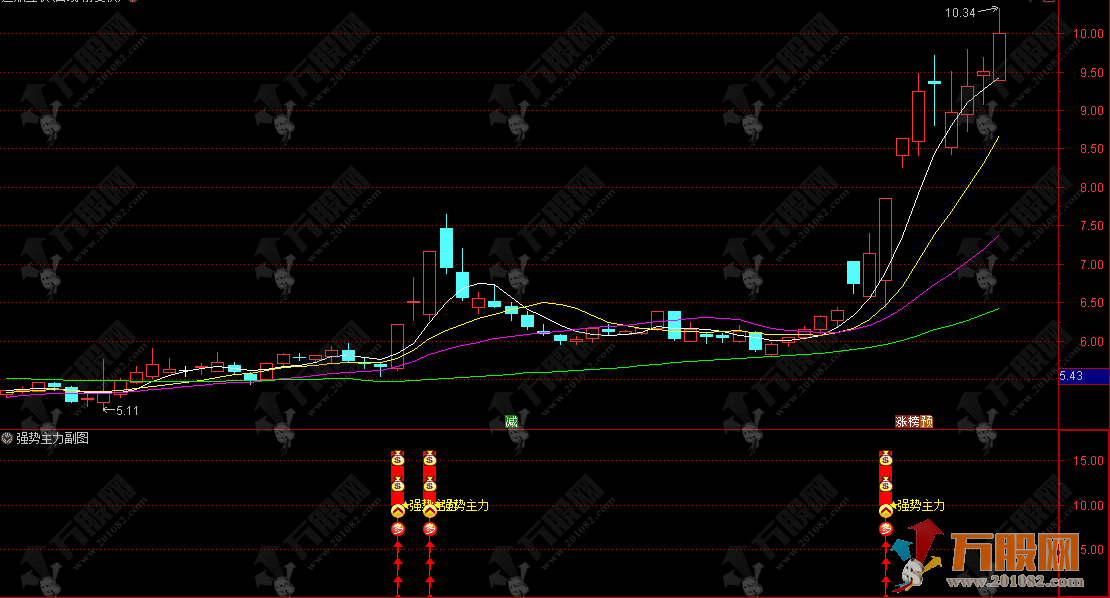 通达信【强势主力】副选指标 一眼识别主力强势进场的信号