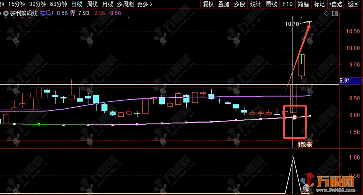 通达信【获利筹码线】主图/选股 妖股启动点很准