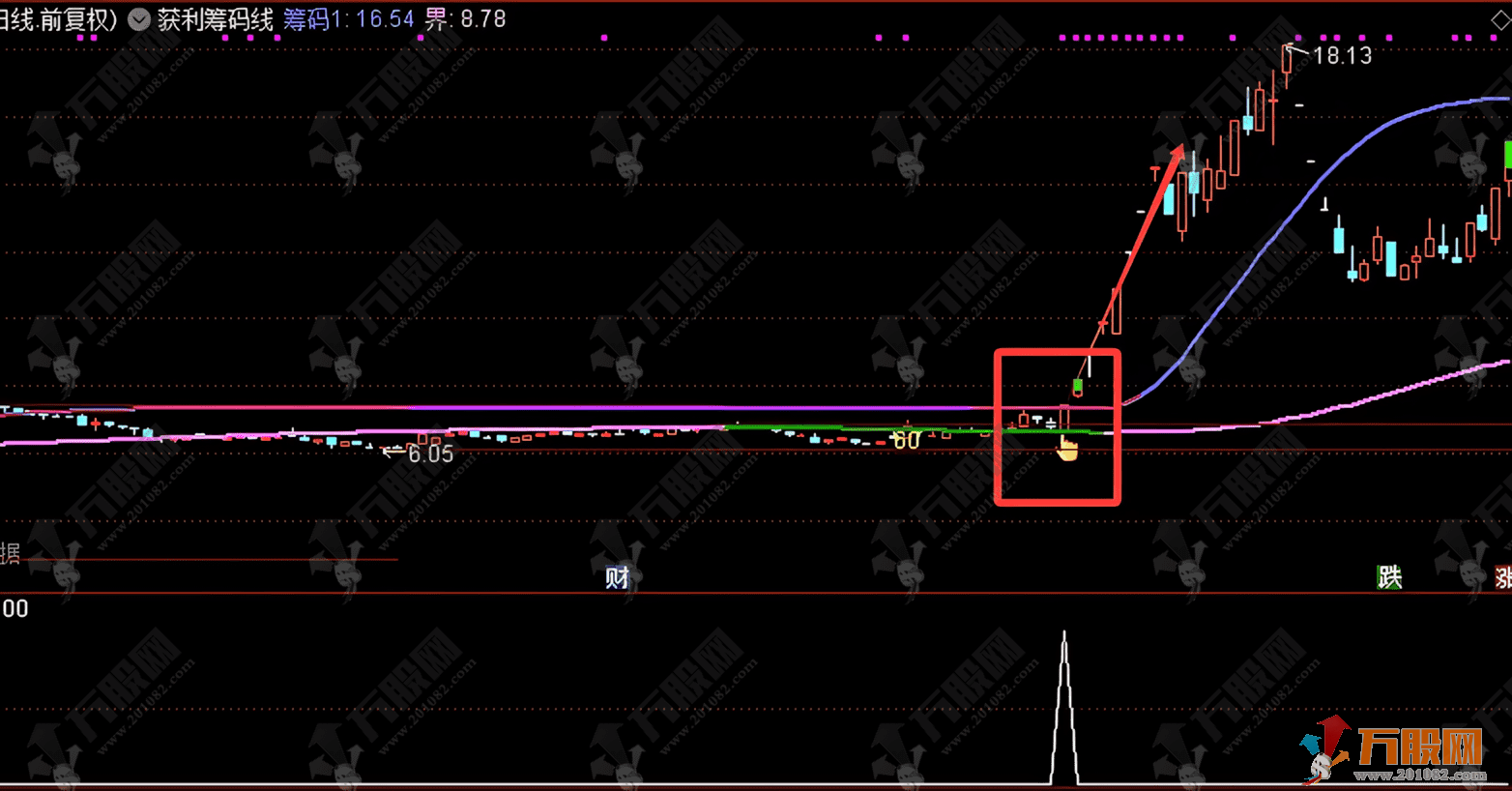 通达信【获利筹码线】主图/选股 妖股启动点很准