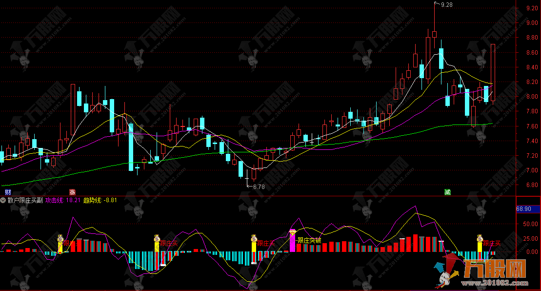 通达信【散户跟庄买】副选指标，散户跟庄买与游资跟庄突破共振擒龙，精准捕捉主升浪 ...