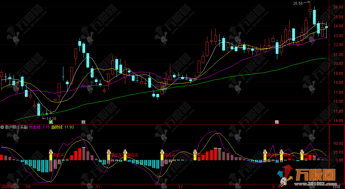 通达信【散户跟庄买】副选指标，散户跟庄买与游资跟庄突破共振擒龙，精准捕捉主升浪 ...
