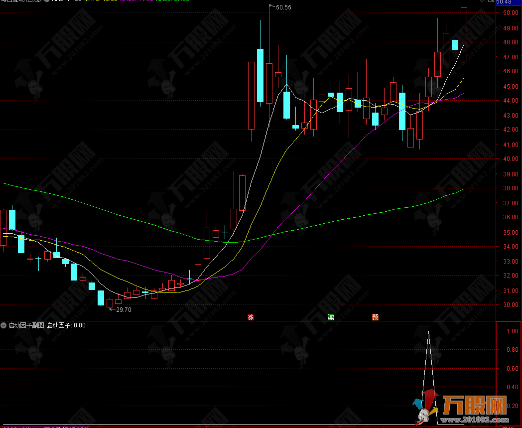 通达信【启动因子】副选指标 捕捉强势股在涨停后的回调买点