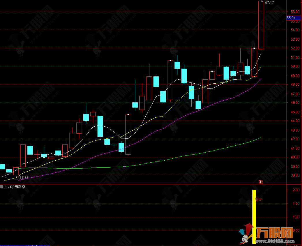 通达信【主力狙击】副选指标 主力资金大幅入场