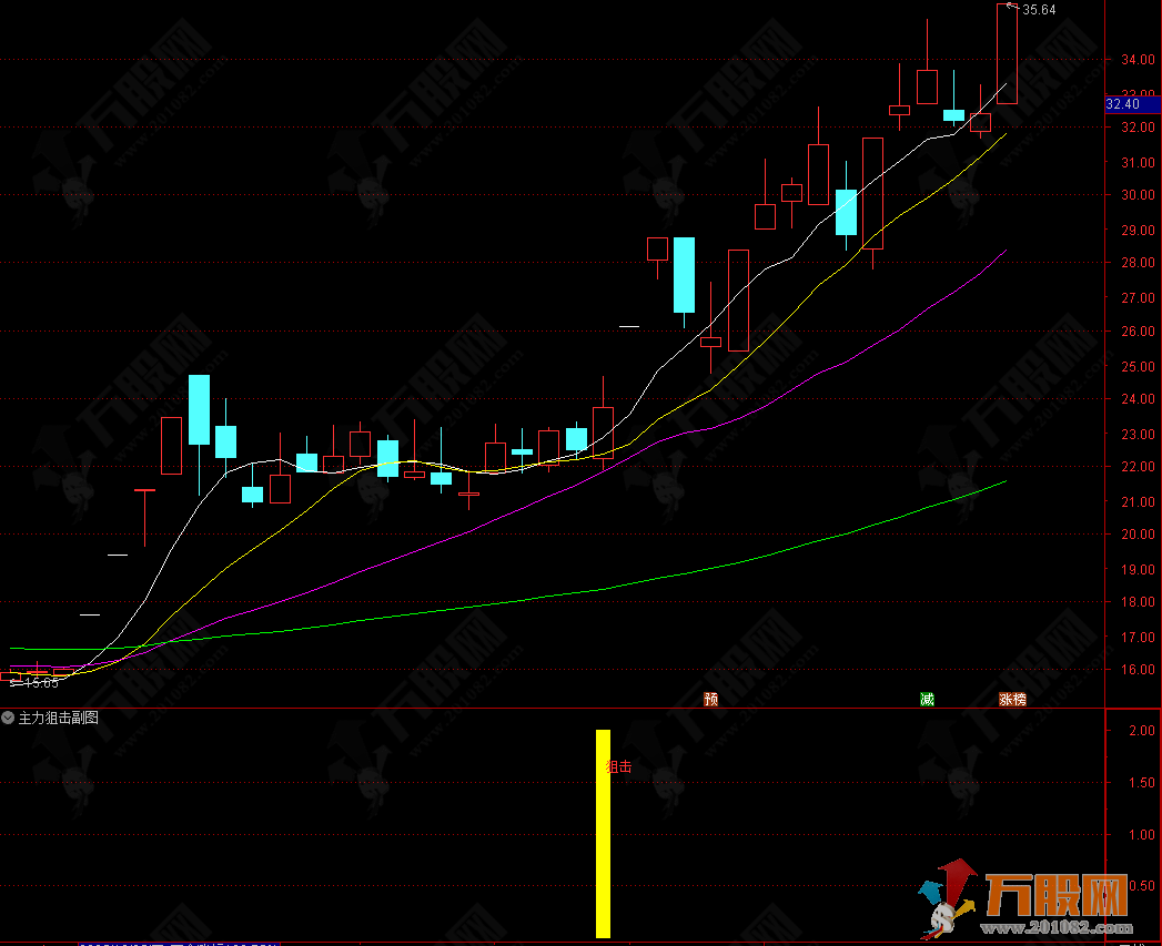 通达信【主力狙击】副选指标 主力资金大幅入场