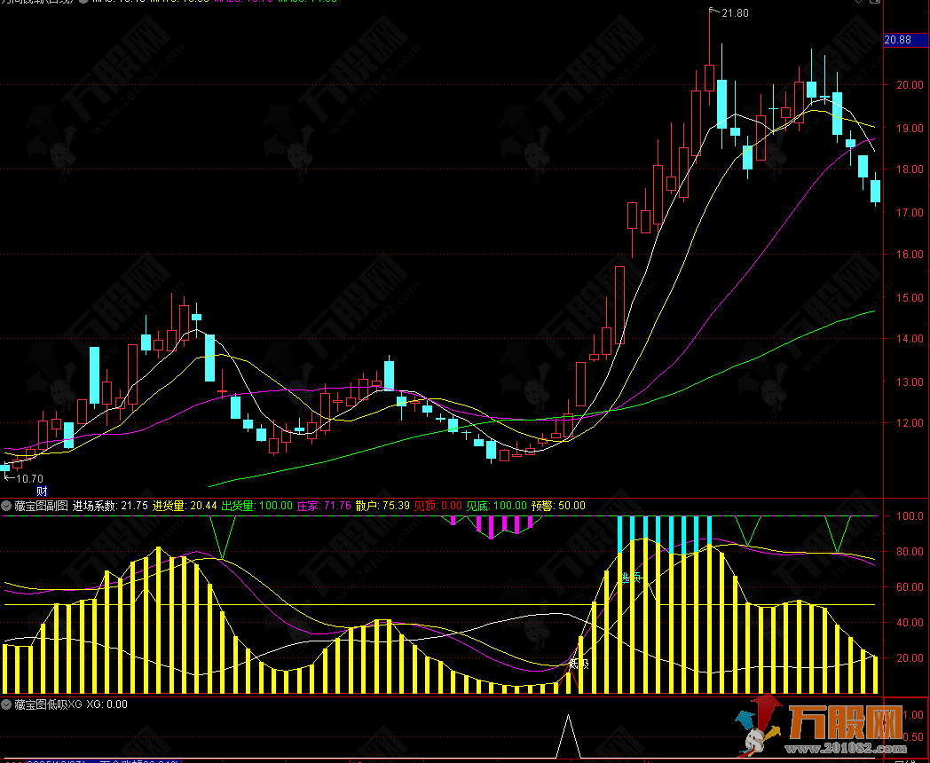通达信【藏宝图】副选指标 适合震荡市/熊市抄底的实战指标