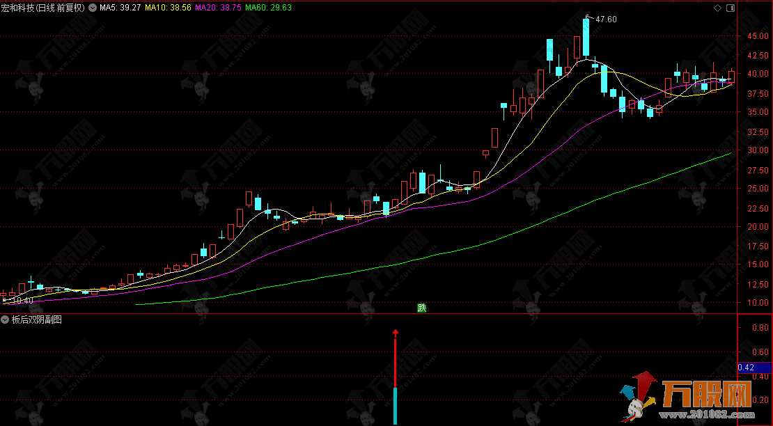 通达信【板后双阴】副选指标 板后出现缩量收阴后阳线能再次反包形态