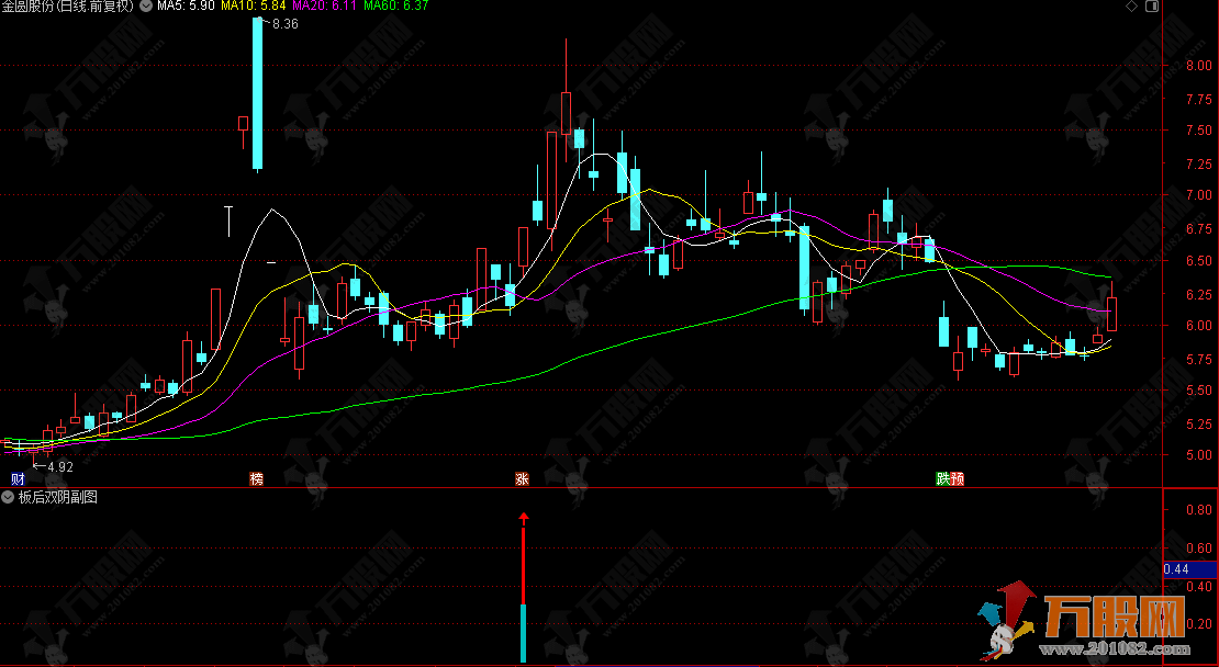 通达信【板后双阴】副选指标 板后出现缩量收阴后阳线能再次反包形态