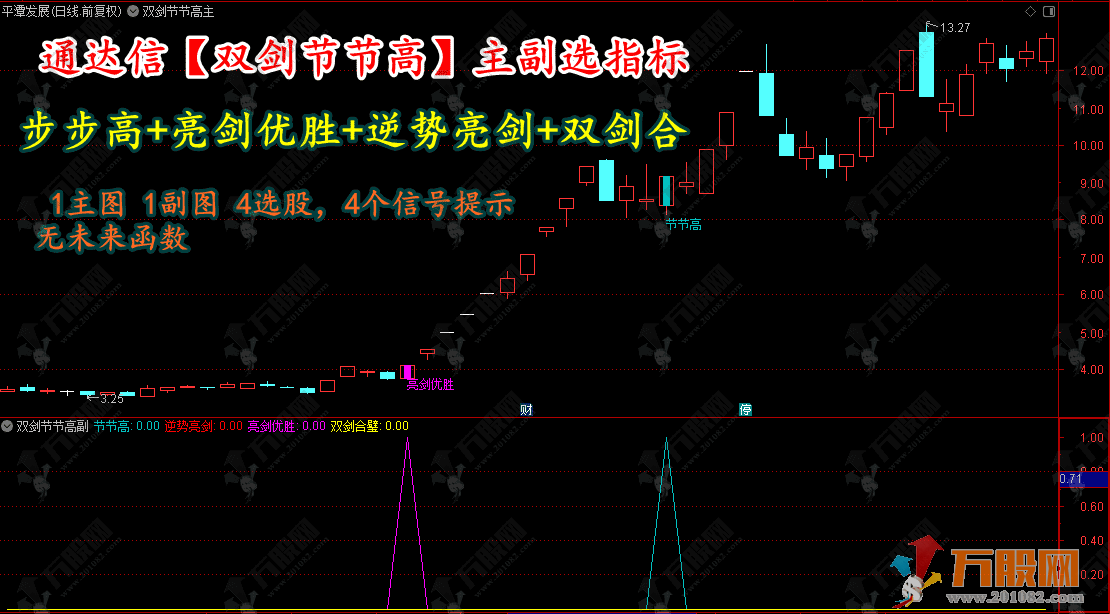 通达信【双剑节节高】主副选指标 步步高+亮剑优胜+逆势亮剑+双剑合