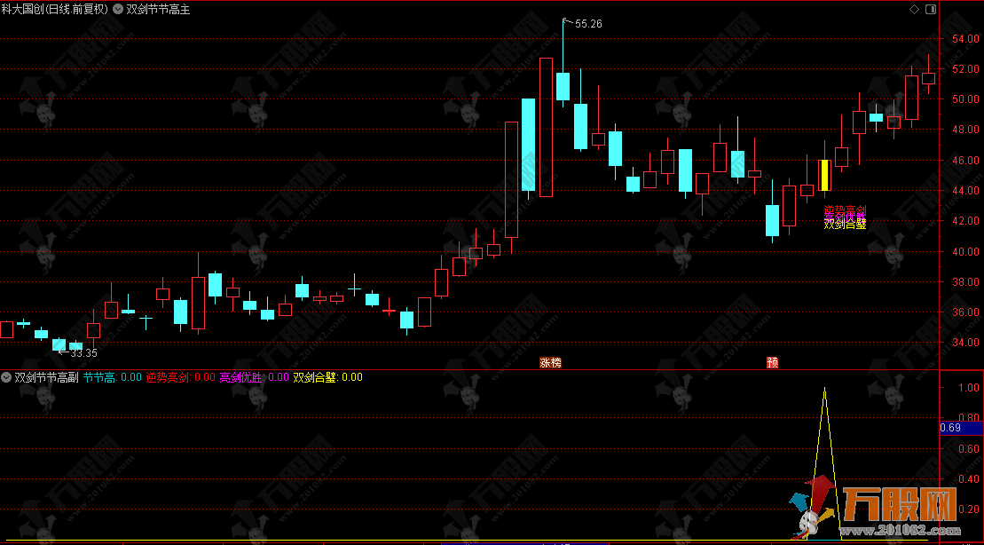 通达信【双剑节节高】主副选指标 步步高+亮剑优胜+逆势亮剑+双剑合