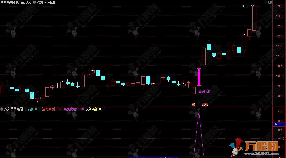通达信【双剑节节高】主副选指标 步步高+亮剑优胜+逆势亮剑+双剑合