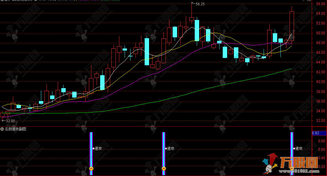 通达信【右侧进攻】副选指标 捕捉缩量整理后的放量突破机会