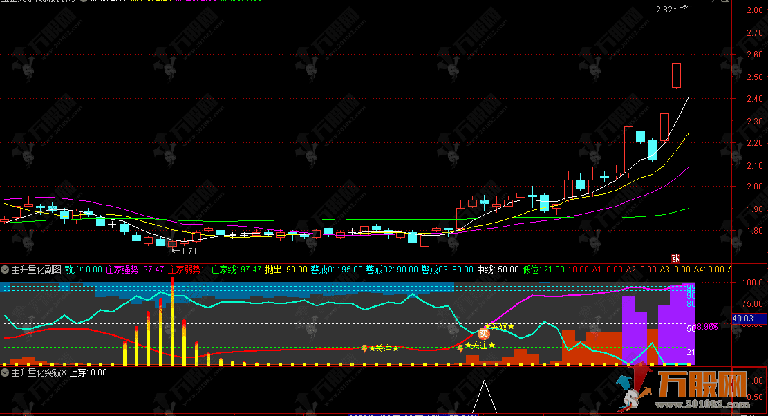 通达信【主升量化】副选指标，融合筹码分布、主力行为与资金流监测，辅助判断主力动向/捕捉主升浪启动信号 ...