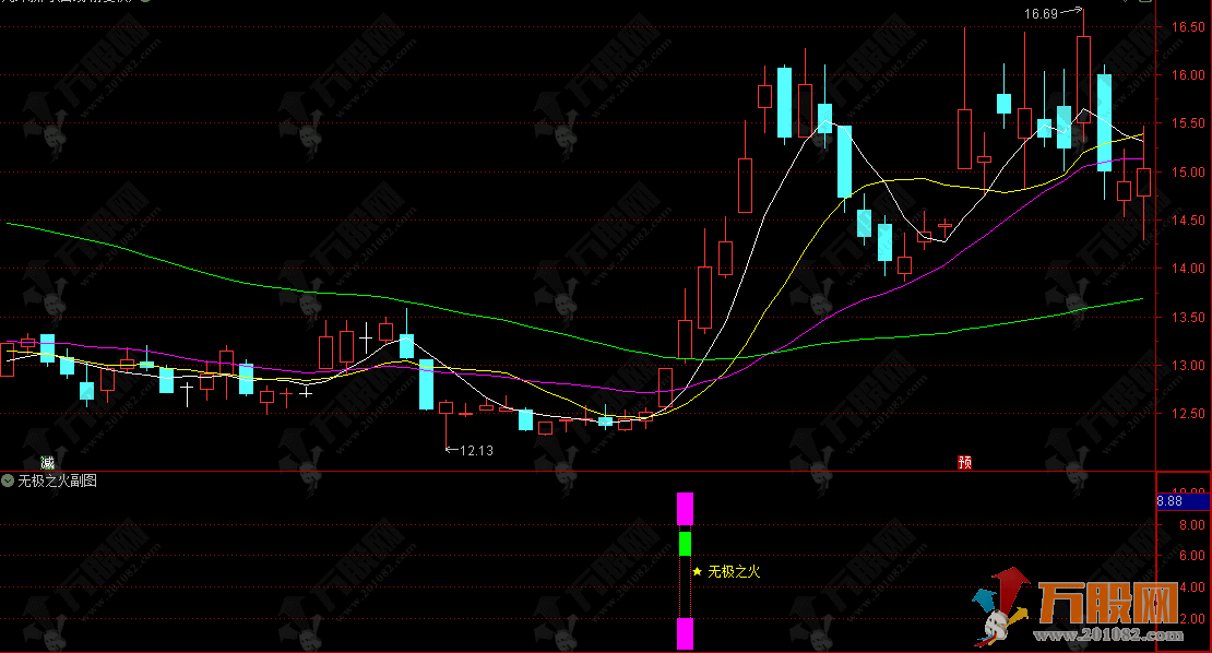 通达信【无极之火】副选指标公式，MACD改良的强势起爆信号