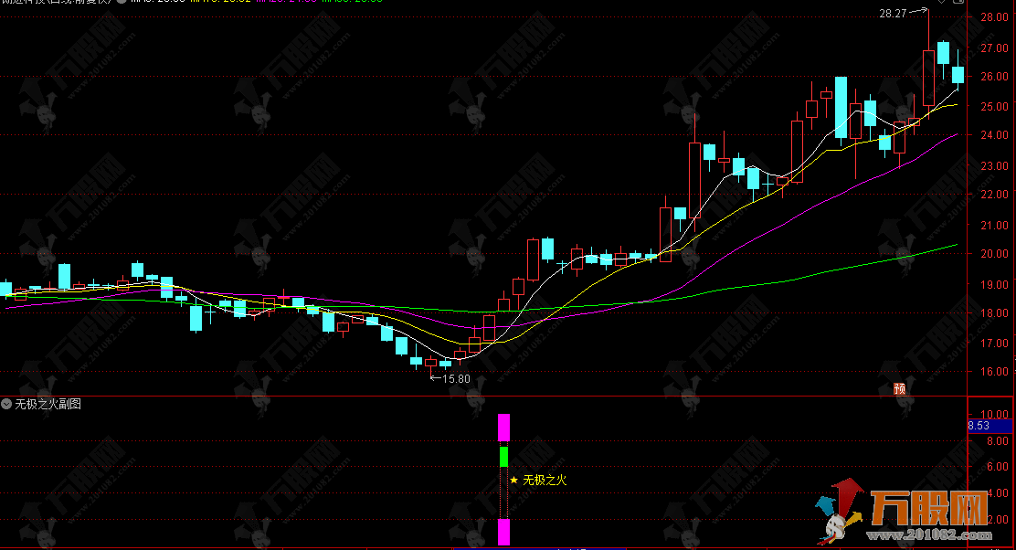通达信【无极之火】副选指标公式，MACD改良的强势起爆信号