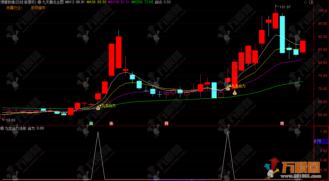 通达信【九天腾龙】捕捉主力吸筹结束、强势启动信号而设计的主图指标