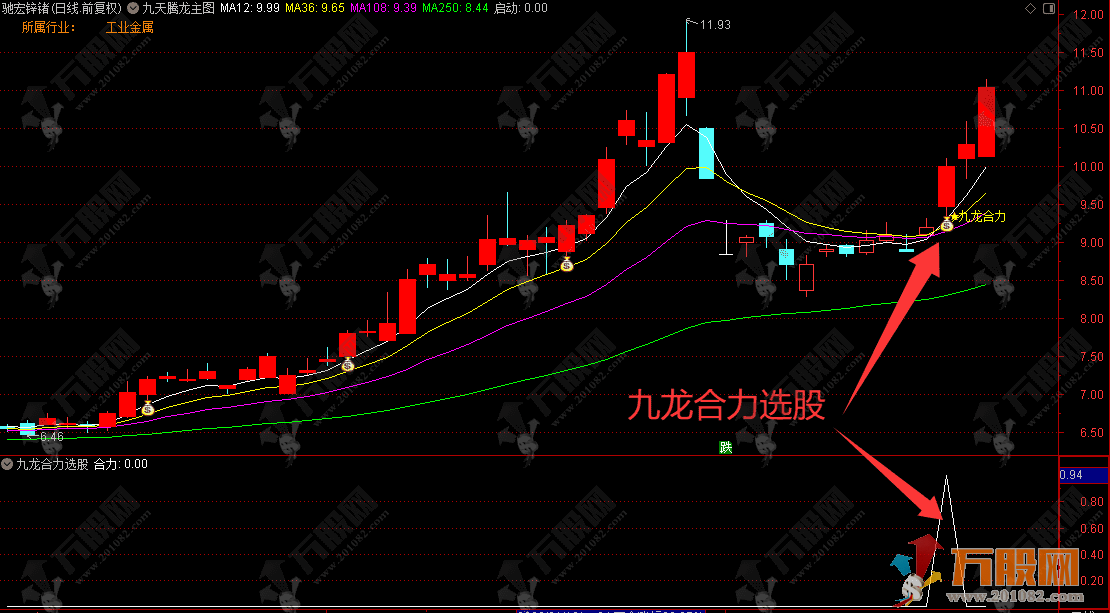 通达信【九天腾龙】捕捉主力吸筹结束、强势启动信号而设计的主图指标