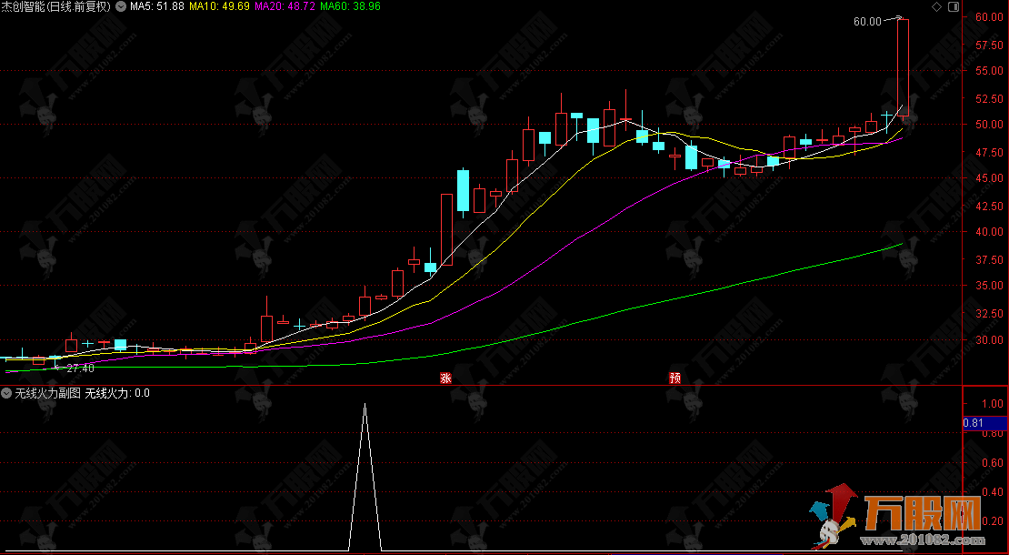 通达信【无线火力】副选指标 短线快进快出 捕捉处于上升通道且蓄势待发的个股 ...