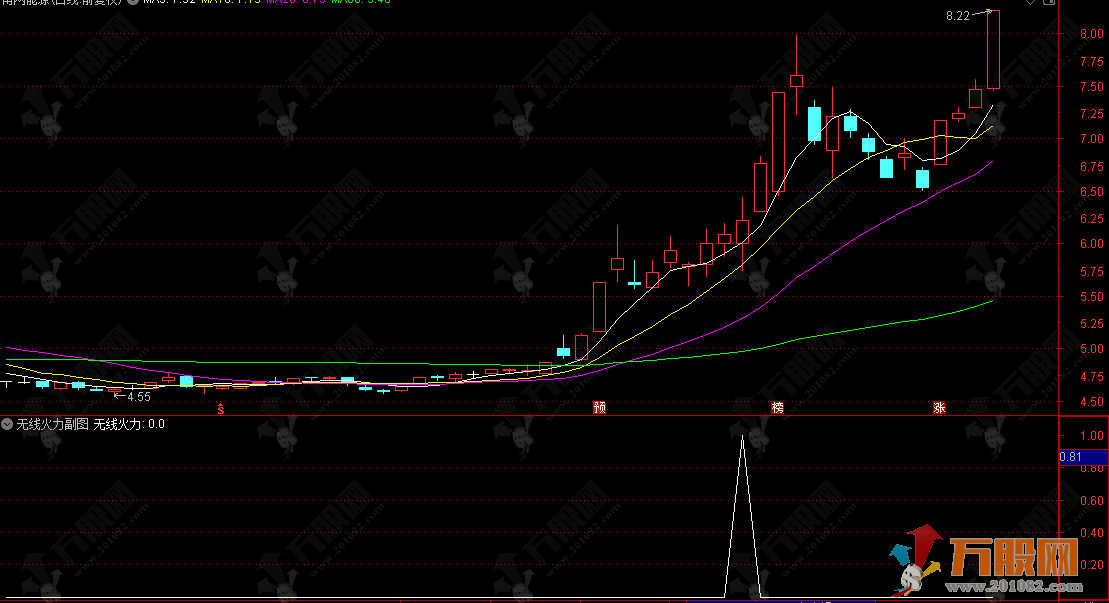 通达信【无线火力】副选指标 短线快进快出 捕捉处于上升通道且蓄势待发的个股 ...