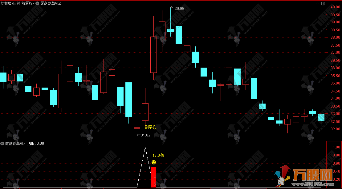 通达信【尾盘割草机】主副选指标 尾盘相对低位及时介入 电脑手机均可用