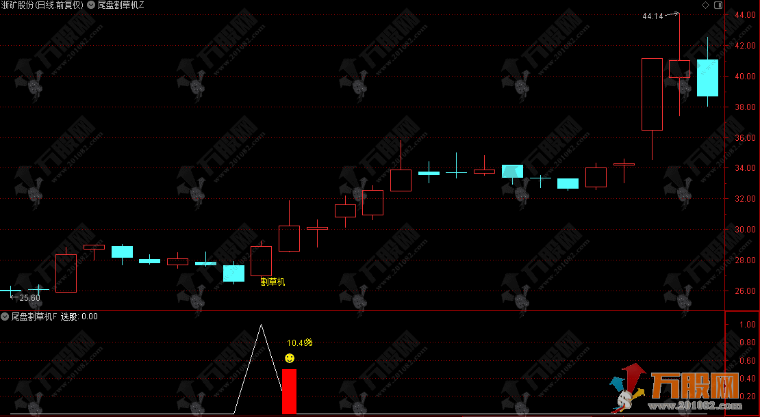 通达信【尾盘割草机】主副选指标 尾盘相对低位及时介入 电脑手机均可用